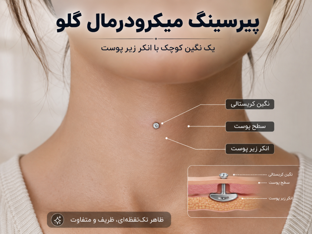 نمای نزدیک پیرسینگ میکرودرمال روی گلو با جواهر کریستالی کوچک
