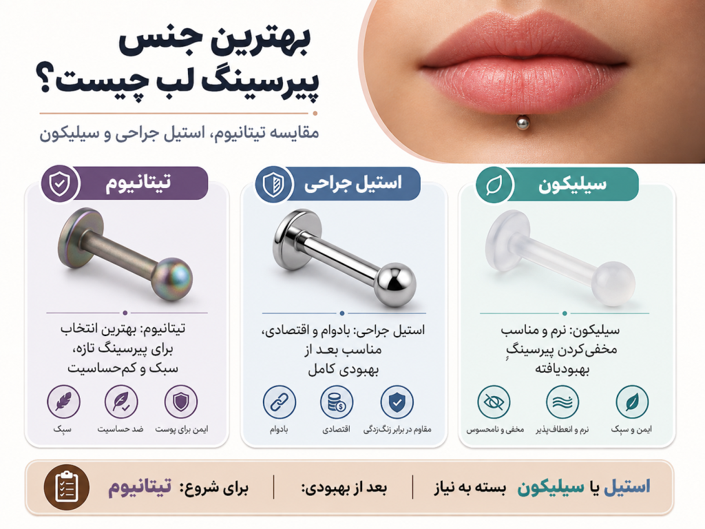 مقایسه سه جنس تیتانیوم، استیل و سیلیکون برای پیرسینگ لب