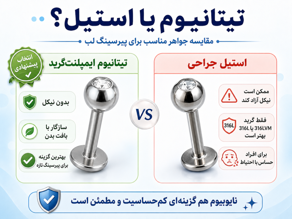 مقایسه جواهرات تیتانیوم و استیل برای پیرسینگ لب