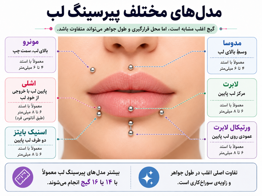 مدل های مختلف پیرسینگ لب لابرت مونرو و مدوسا