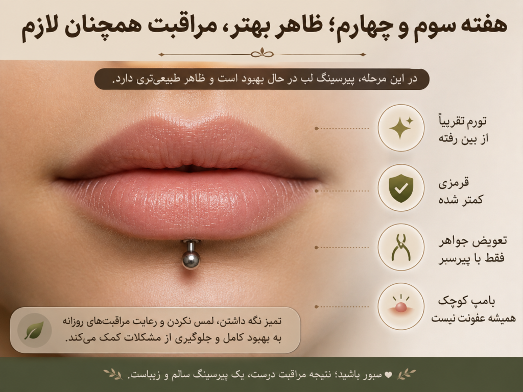 مرحله بهبودی هفته سوم و چهارم پیرسینگ لب