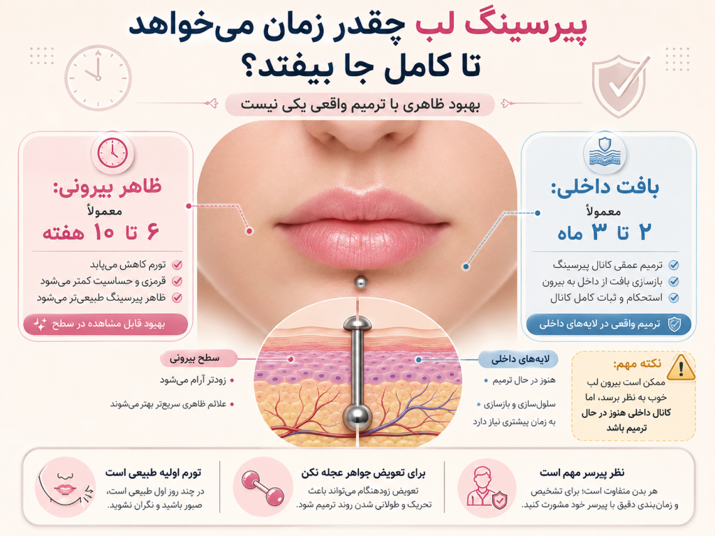 زن جوانی که پیرسینگ لب تازه دارد و به آینه نگاه می‌کند