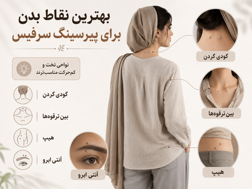 محبوب‌ترین نقاط بدن برای پیرسینگ سرفیس