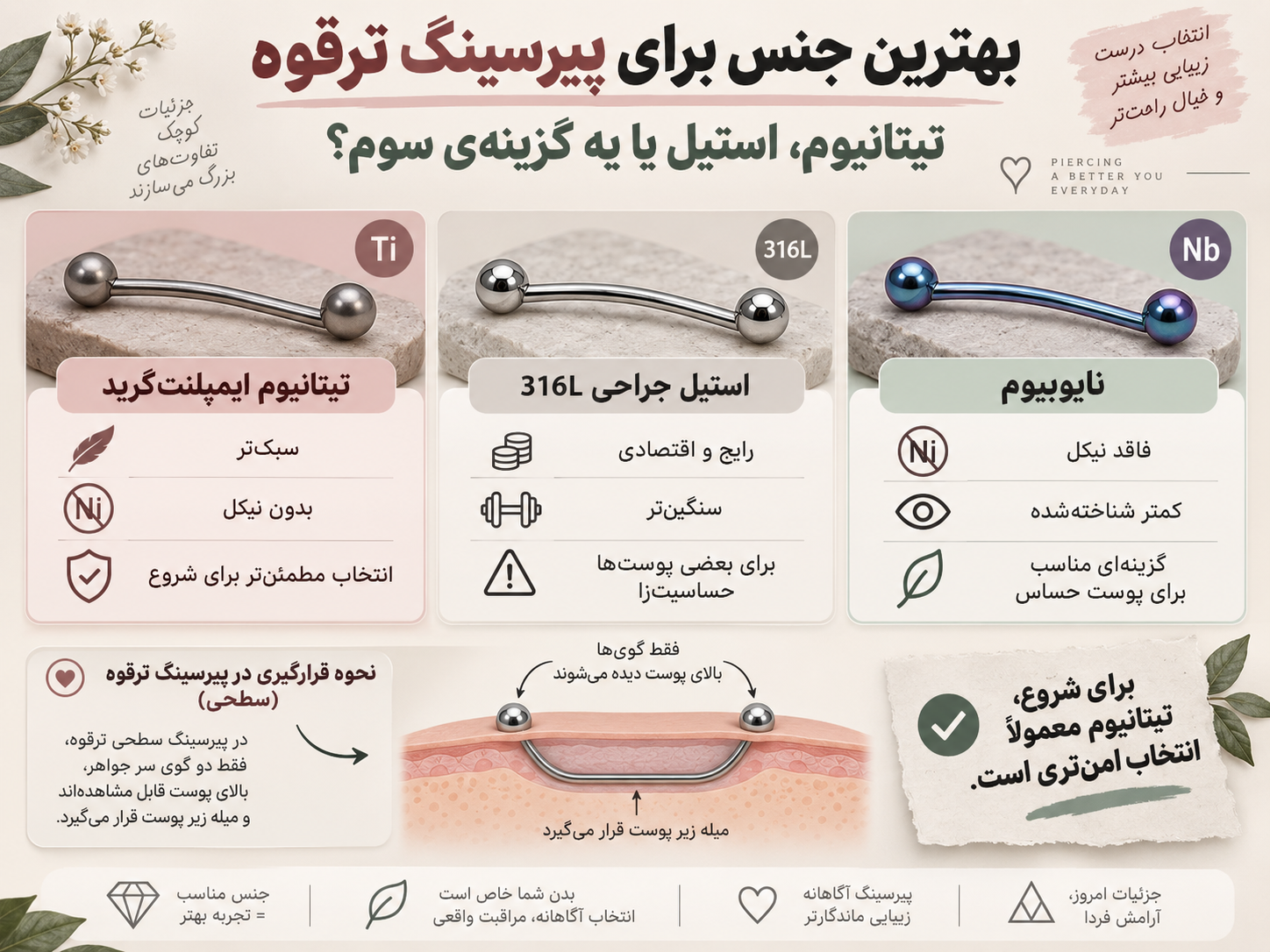 بهترین جنس برای پیرسینگ ترقوه: تیتانیوم، استیل یا یه گزینه‌ی سوم که کمتر بهش فکر می‌کنیم؟
