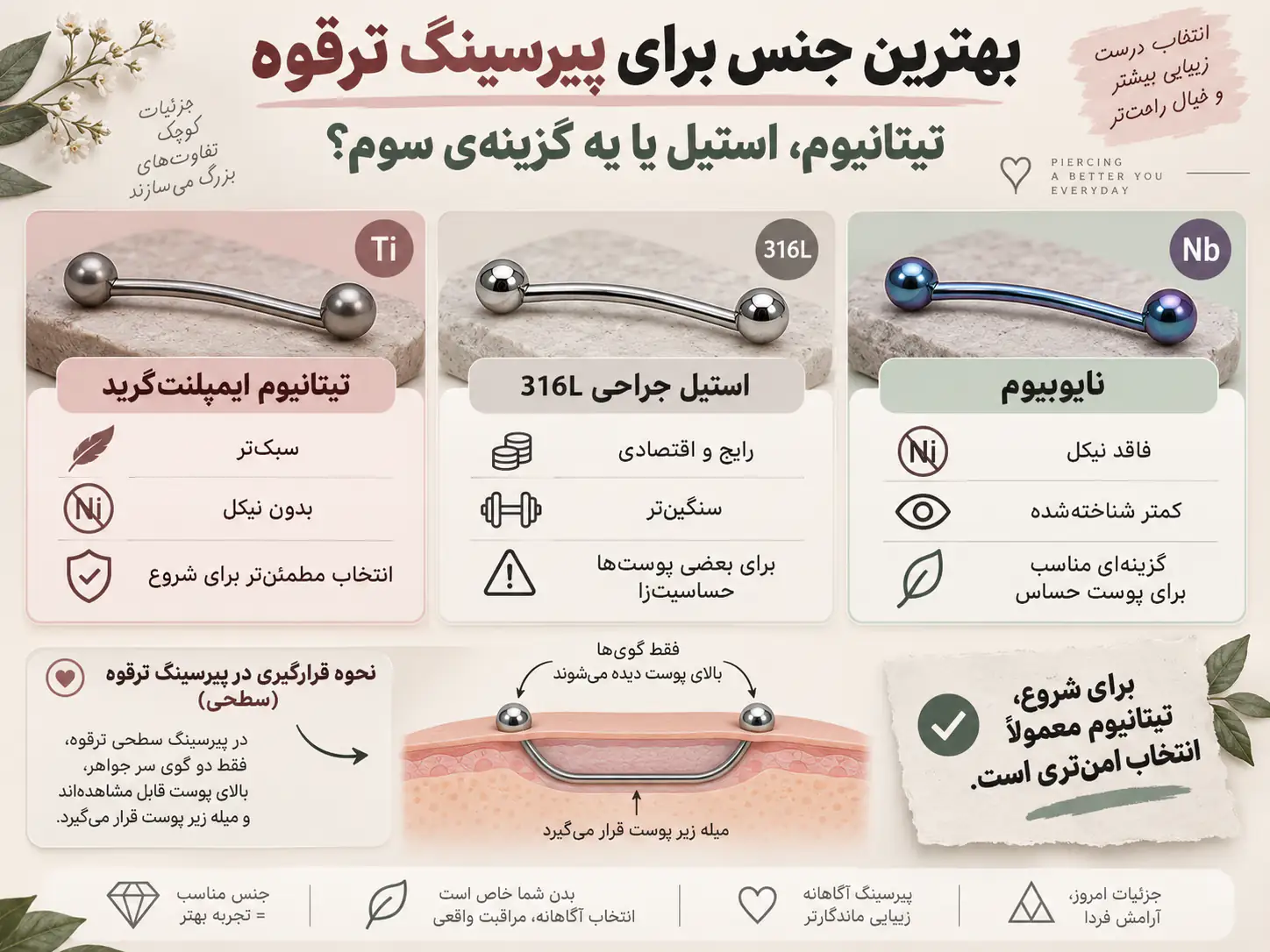 مقایسه تیتانیوم، استیل جراحی و نایوبیوم برای انتخاب بهترین جنس پیرسینگ ترقوه