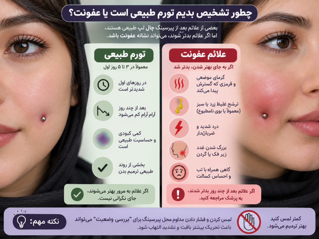 تفاوت تورم طبیعی و عفونت در پیرسینگ چال لپ