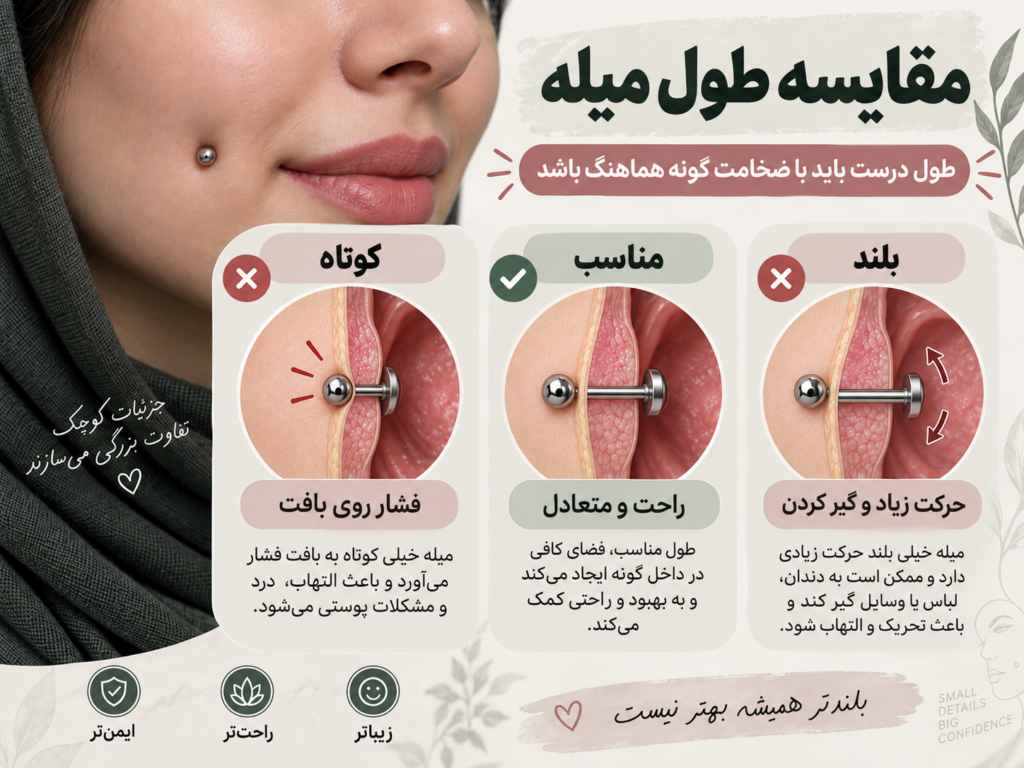 مقایسه میله کوتاه، مناسب و بلند برای پیرسینگ گونه