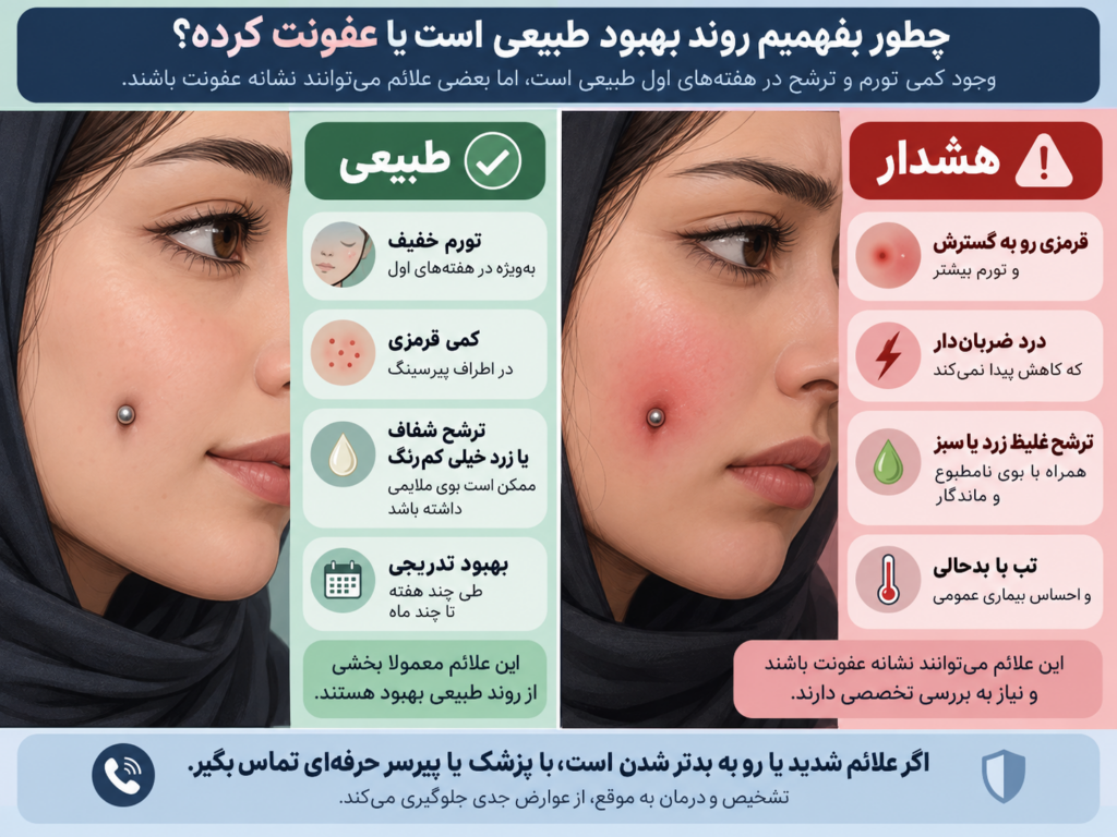 مقایسه علائم عفونت و التهاب طبیعی در پیرسینگ گونه