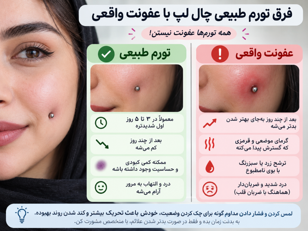 نشانههای خطر عفونت پیرسینگ چال لپ که نیاز به مراجعه پزشک دارد