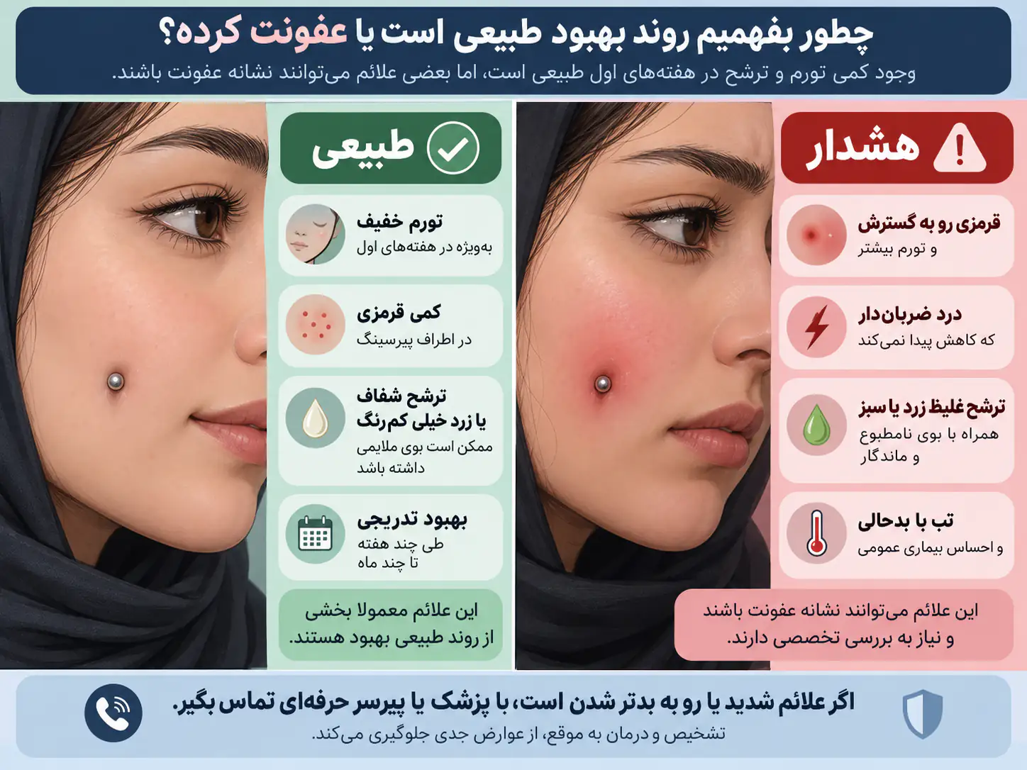 مقایسه علائم عفونت و التهاب طبیعی در پیرسینگ گونه
