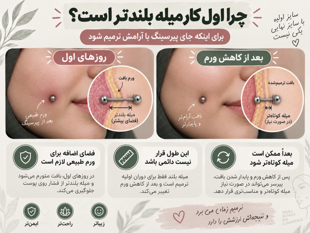 تفاوت طول میله پیرسینگ گونه در روزهای اول و پس از کاهش ورم