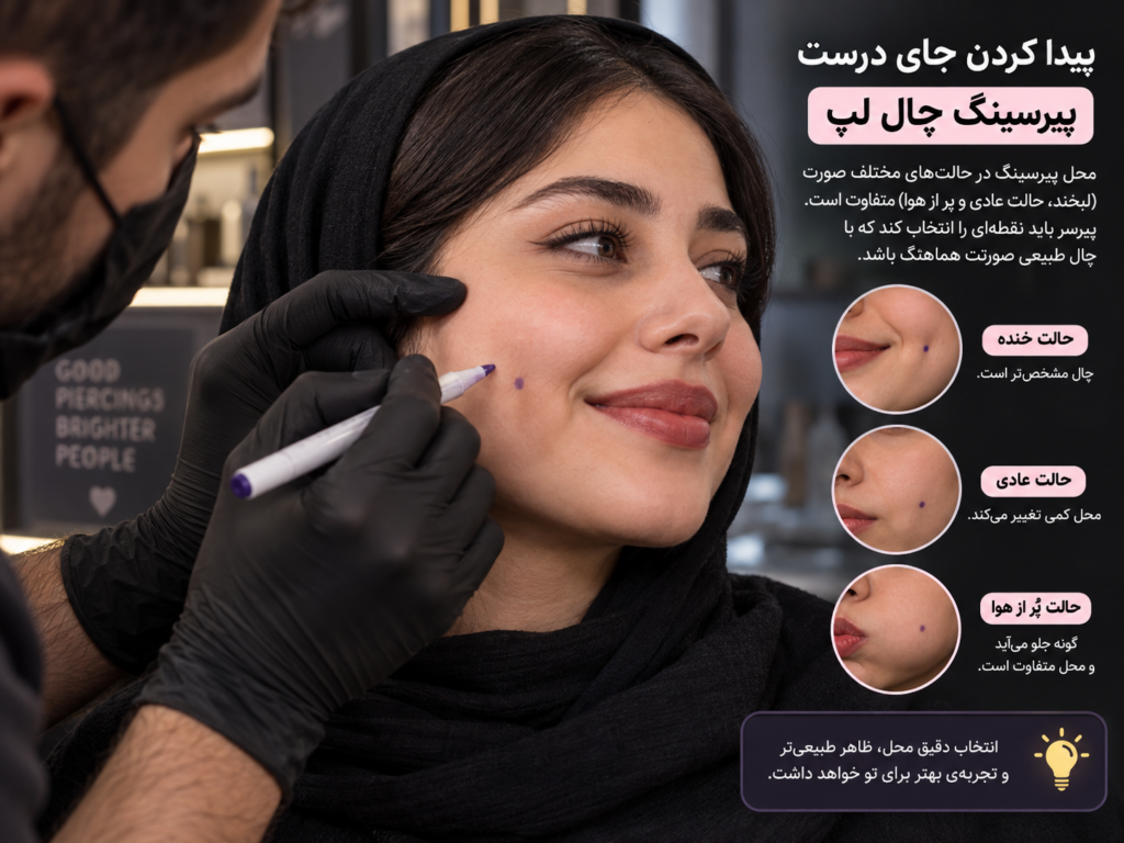 نمودار مقایسه‌ی درد پیرسینگ گونه با لب، زبان، بینی، غضروف گوش و نیپل