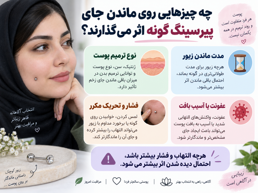 عوامل موثر بر باقی ماندن جای پیرسینگ گونه شامل فشار زیور، تحریک بافت و نحوه ترمیم پوست