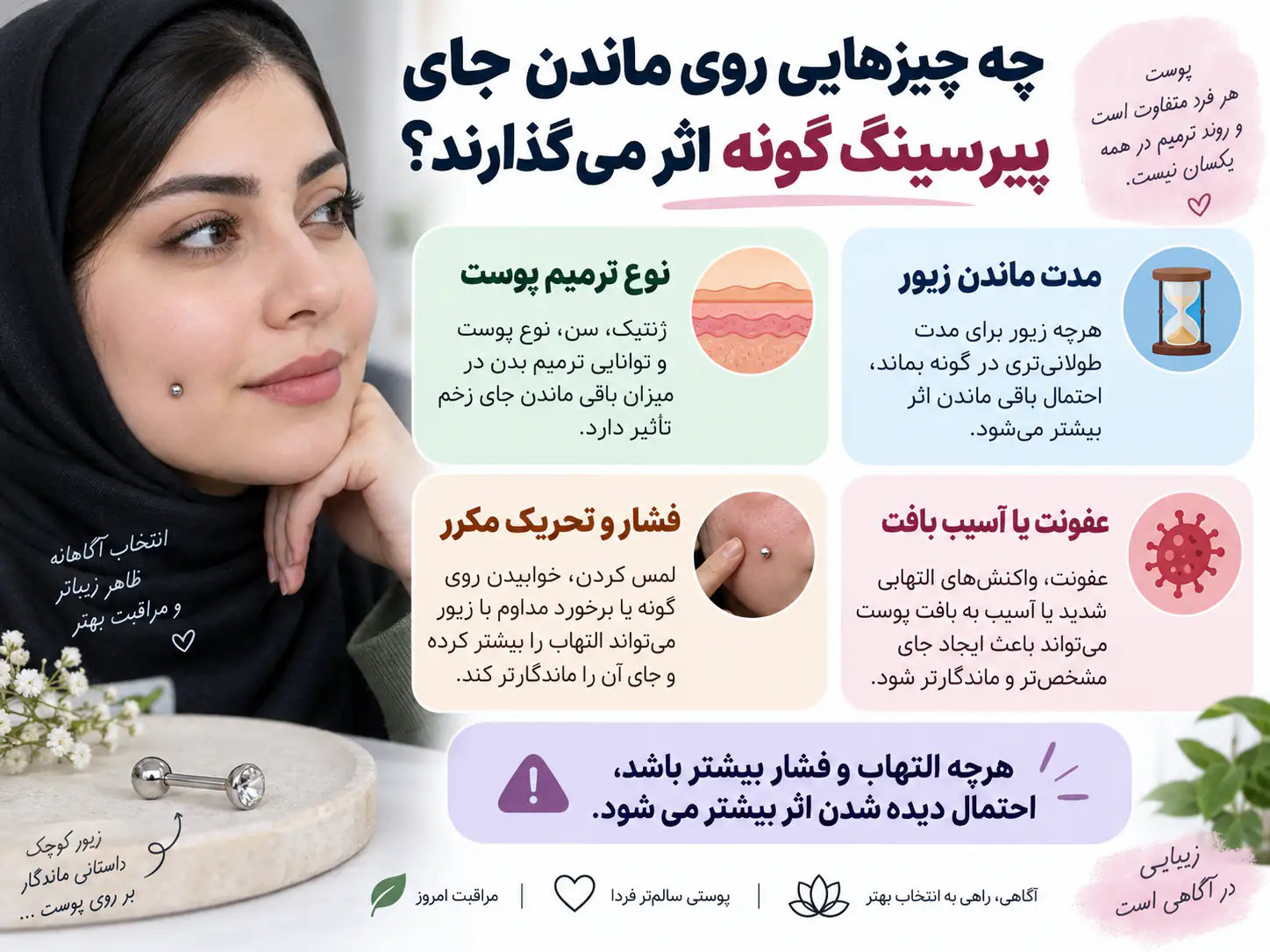 عوامل موثر بر باقی ماندن جای پیرسینگ گونه شامل فشار زیور، تحریک بافت و نحوه ترمیم پوست