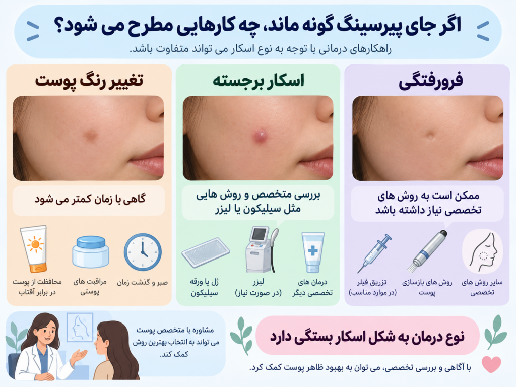 انواع درمان احتمالی جای پیرسینگ گونه بر اساس اسکار فرورفته، برجسته یا تغییر رنگ پوست