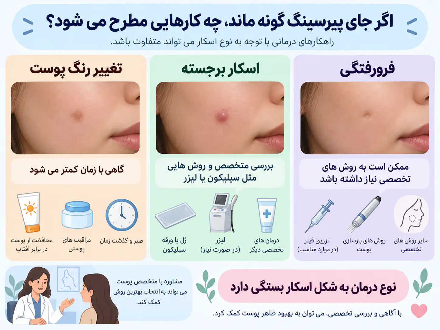 انواع درمان احتمالی جای پیرسینگ گونه بر اساس اسکار فرورفته، برجسته یا تغییر رنگ پوست