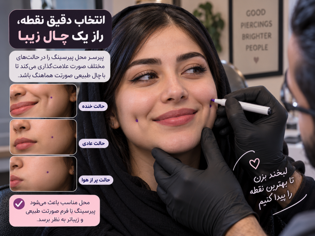 نمودار لایه‌های گونه شامل پوست، چربی، عضله و مخاط دهان و مسیر عبور سوزن پیرسینگ