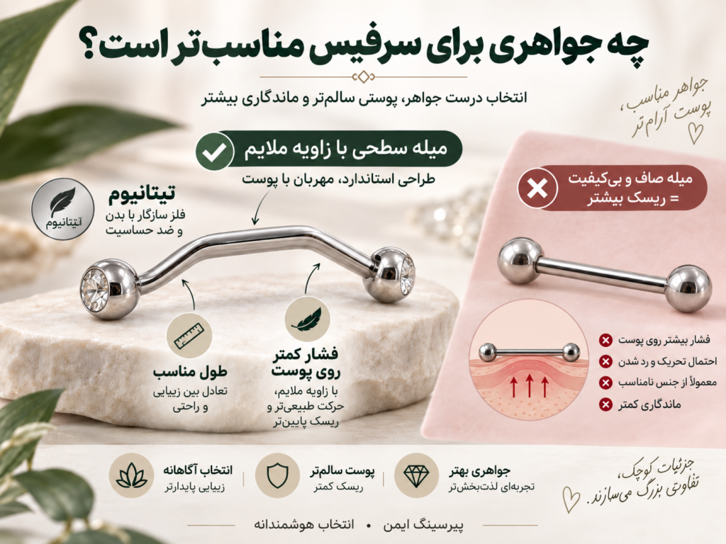 انتخاب جواهر مناسب برای جلوگیری از پس زدن پیرسینگ سرفیس