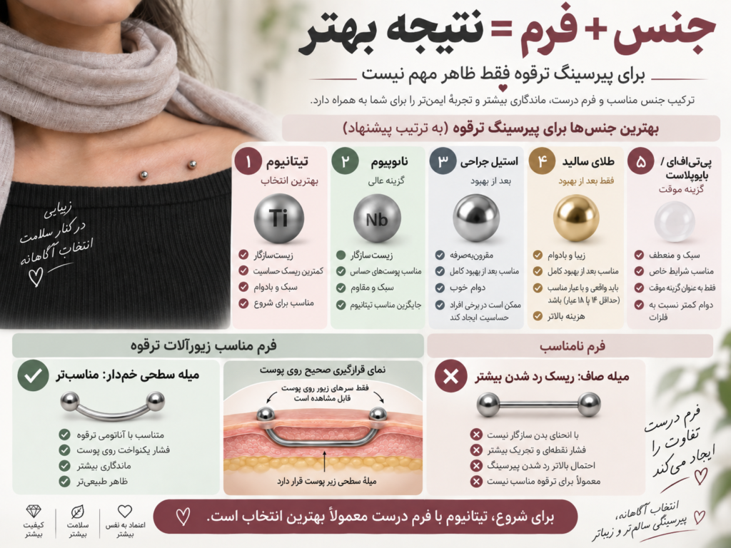 انتخاب جواهر مناسب جنس و شکل برای پیرسینگ ترقوه سالم
