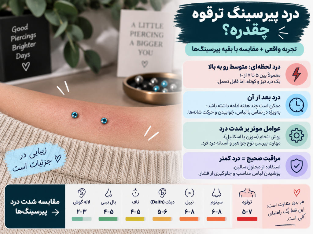 مراقبت روزانه و شستشوی پیرسینگ ترقوه با محلول سالین     
