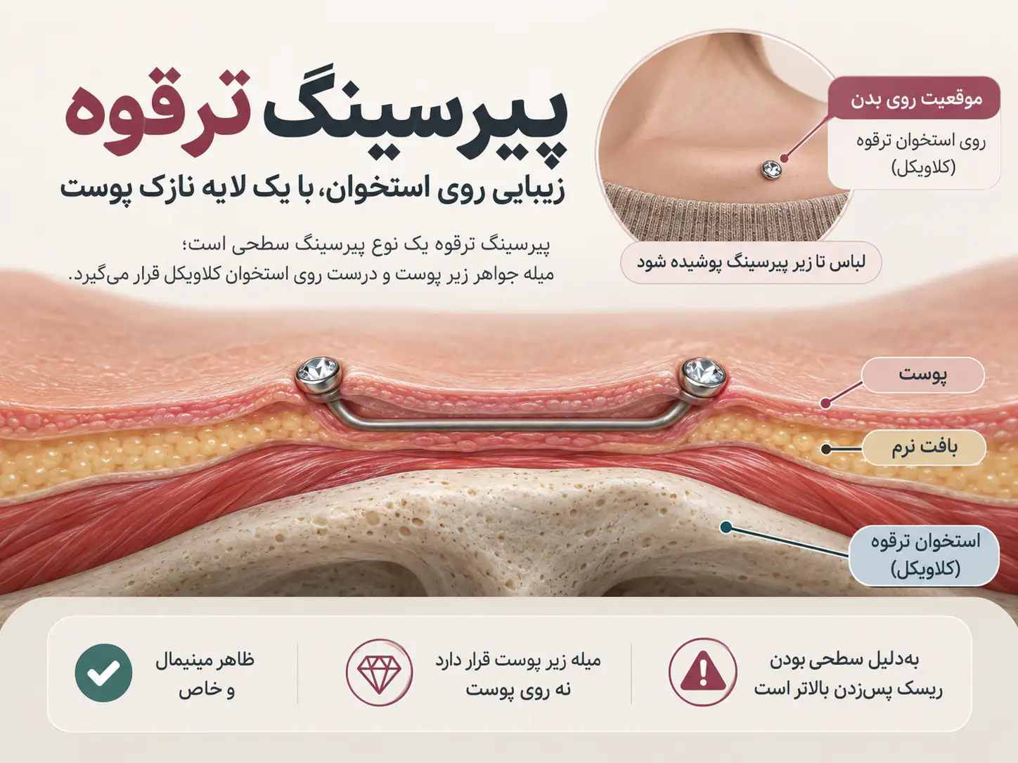 محل دقیق پیرسینگ ترقوه روی استخوان کلاویکل در آناتومی