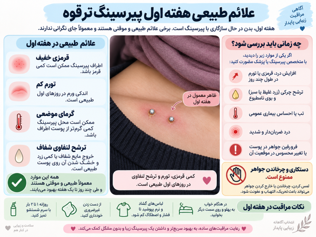 علائم طبیعی هفته اول پیرسینگ ترقوه شامل قرمزی خفیف و ترشح لنفاوی