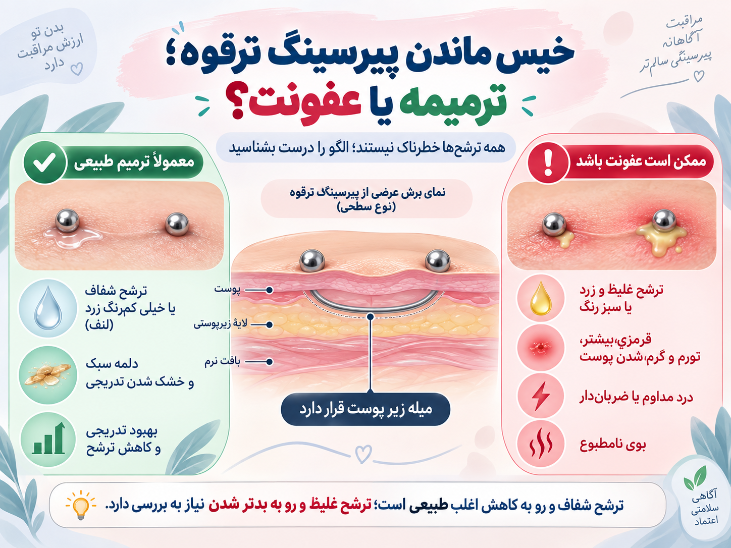 وقتی ترقوه‌ات بعد از پیرسینگ خیس می‌مونه؛ عفونته یا فقط داره خودش رو ترمیم می‌کنه؟