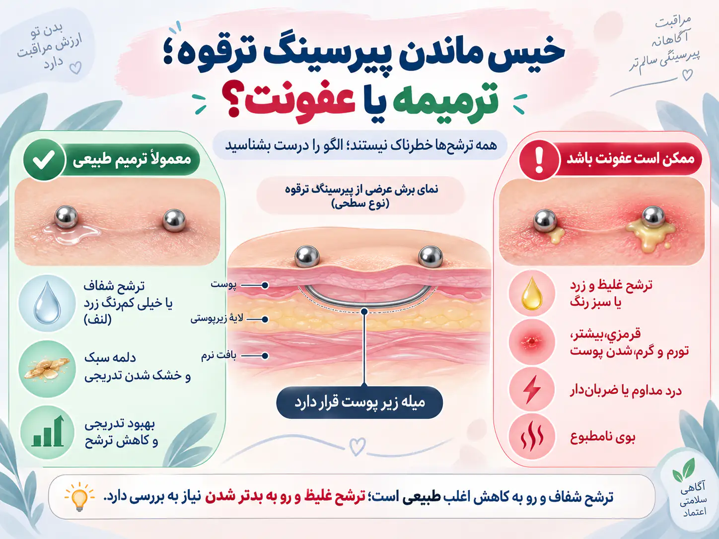 تفاوت ترمیم طبیعی و عفونت در ترشح پیرسینگ ترقوه