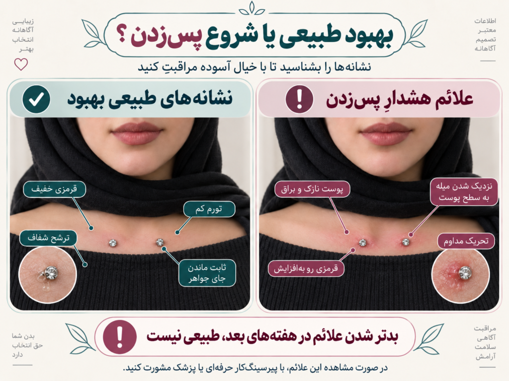 نشانه‌های طبیعی بهبودی در برابر علائم پس زدن پیرسینگ ترقوه