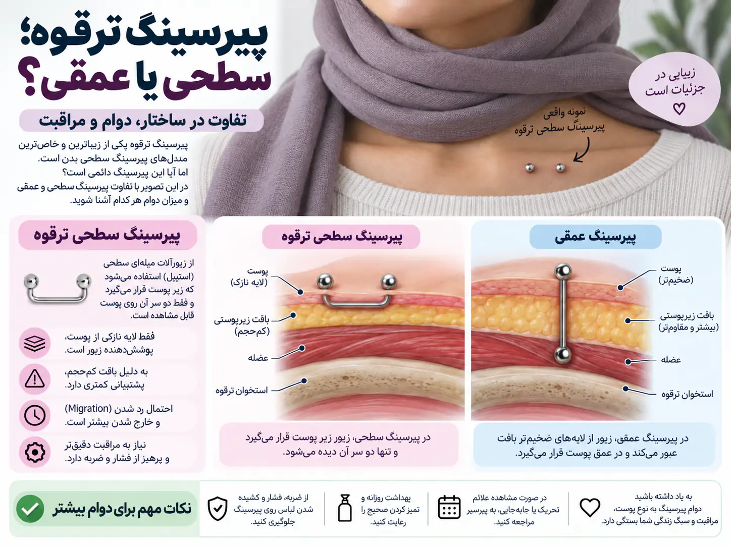 مقایسه پیرسینگ ترقوه سالم و در حال رد شدن روی پوست