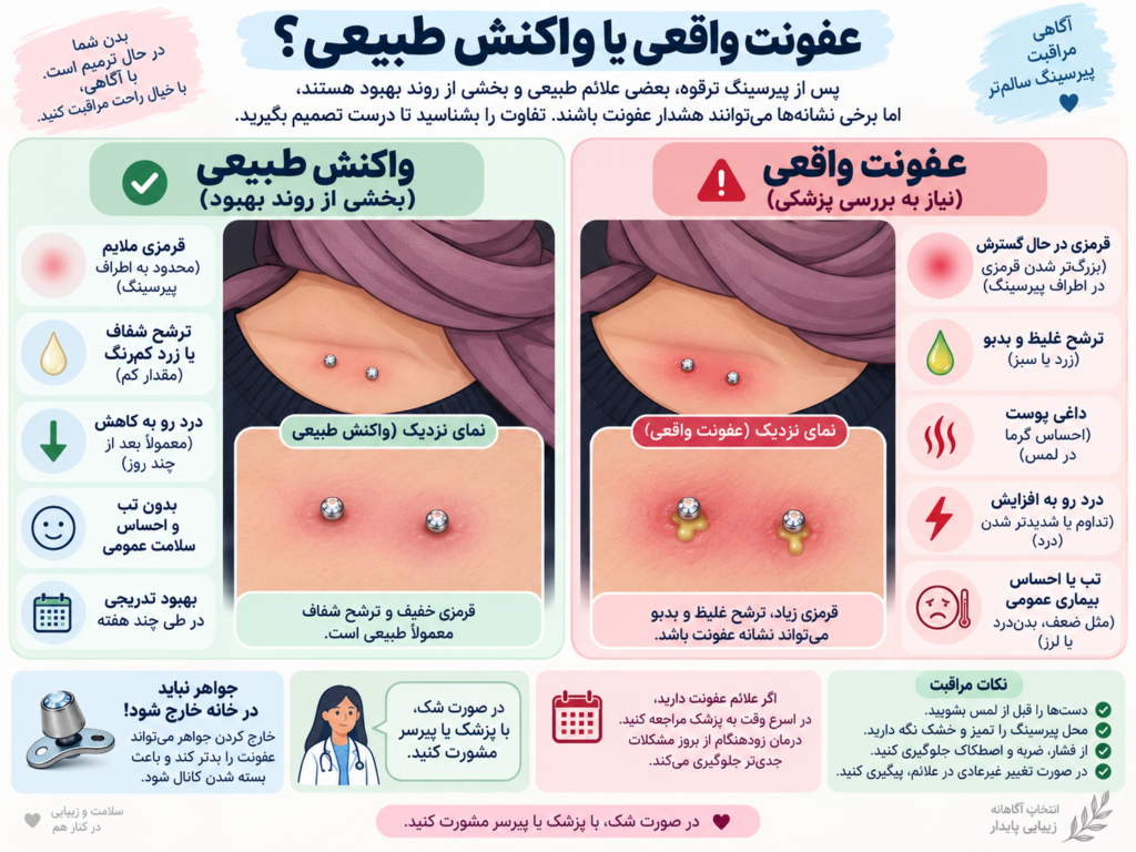 تفاوت علائم عفونت واقعی با واکنش طبیعی بدن در پیرسینگ ترقوه