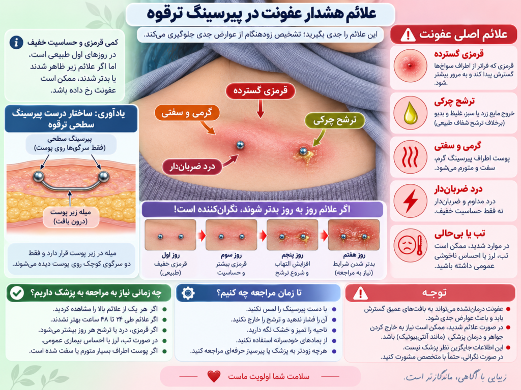 علائم هشدار عفونت پیرسینگ ترقوه مثل قرمزی گسترده و چرک