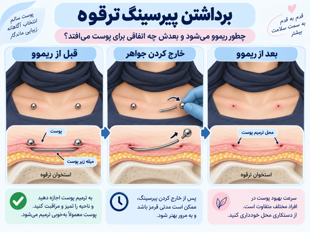 باز کردن باربل پیرسینگ ترقوه توسط پیرسر حرفه‌ای