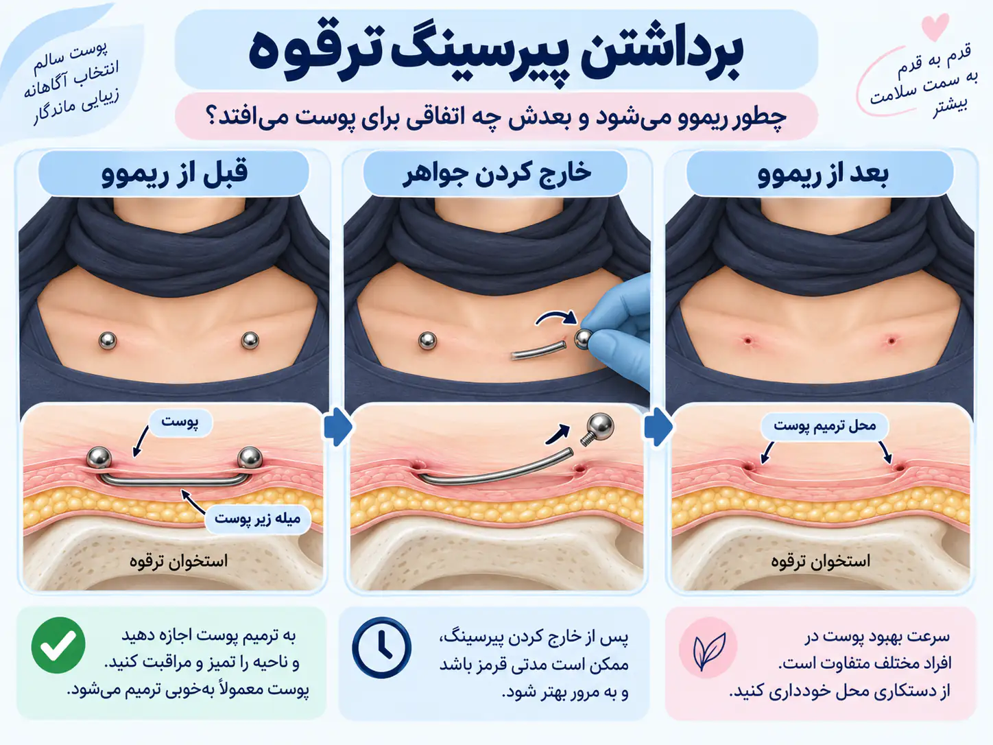 باز کردن باربل پیرسینگ ترقوه توسط پیرسر حرفه‌ای