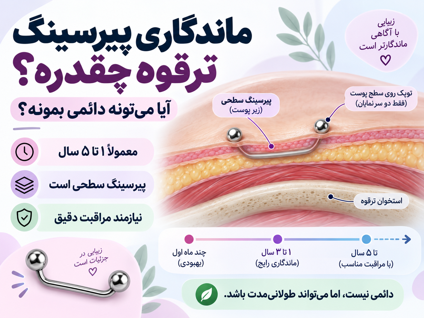ماندگاری پیرسینگ ترقوه چقدره؟ آیا می‌تونه دائمی بمونه؟