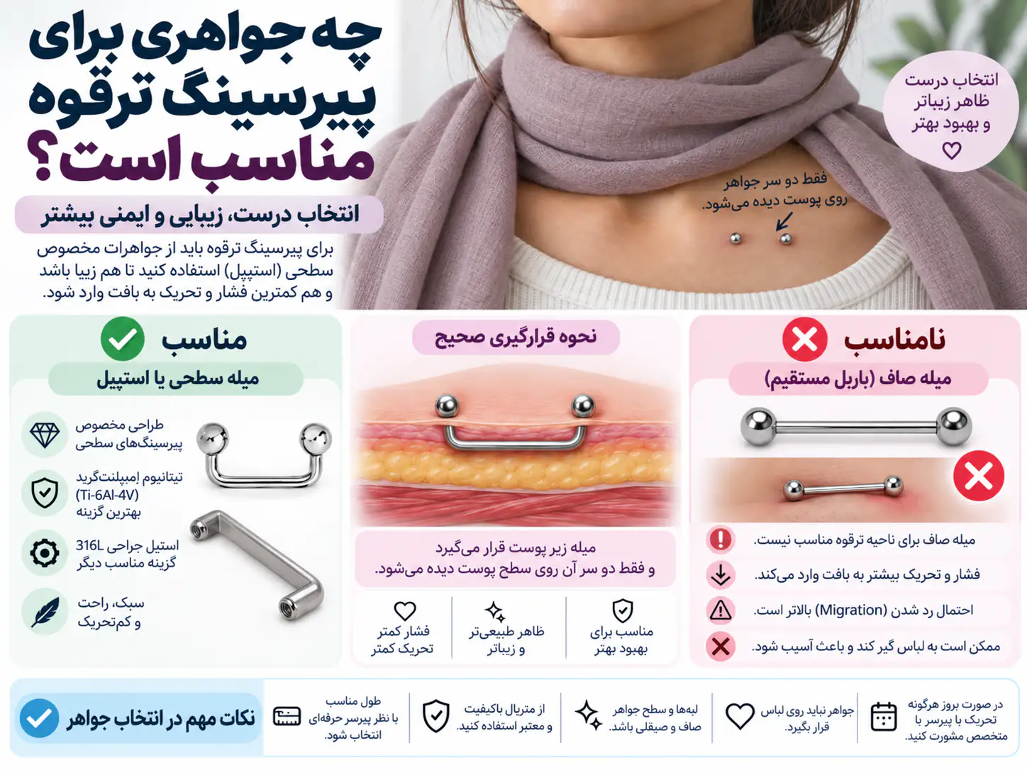 نمودار طول عمر تخمینی پیرسینگ ترقوه بین یک تا پنج سال