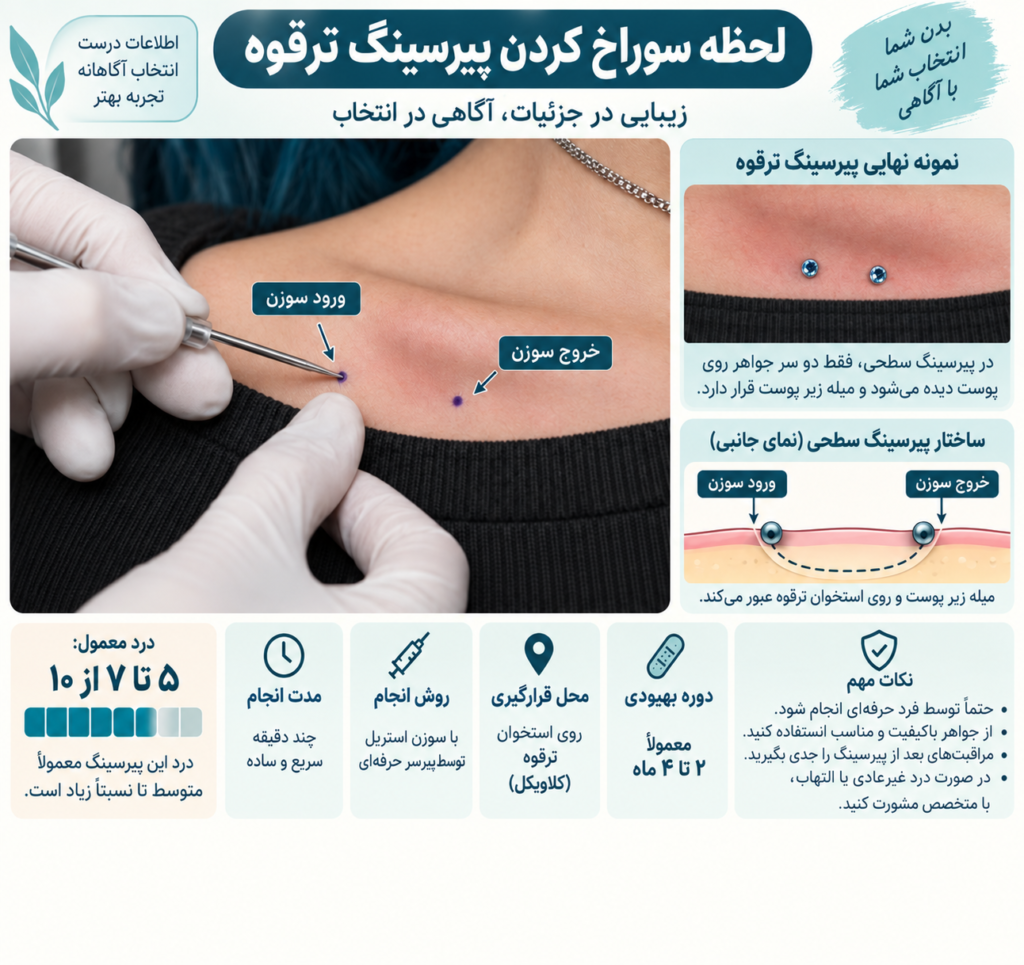 لحظه سوراخ کردن پیرسینگ ترقوه با سوزن جراحی