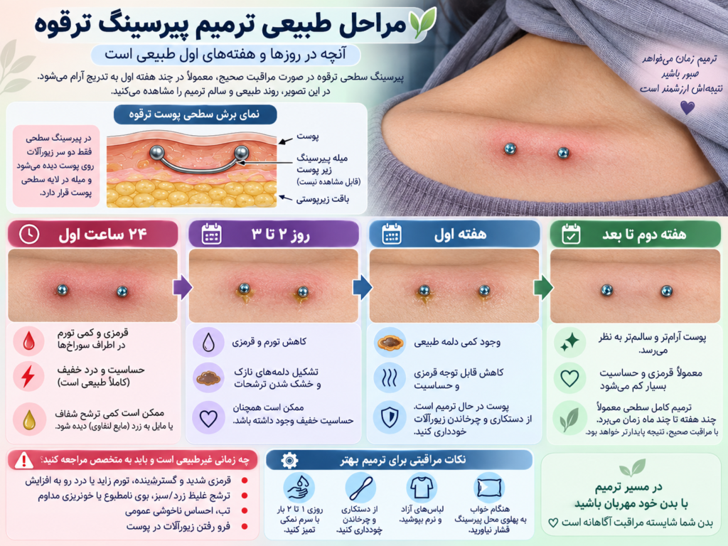 مراحل طبیعی ترمیم پیرسینگ ترقوه در روزهای اول