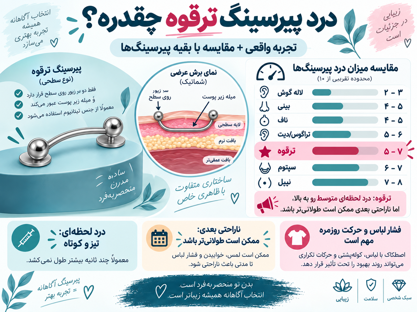 درد پیرسینگ ترقوه چقدره؟ تجربه واقعی + مقایسه با بقیه پیرسینگ‌ها