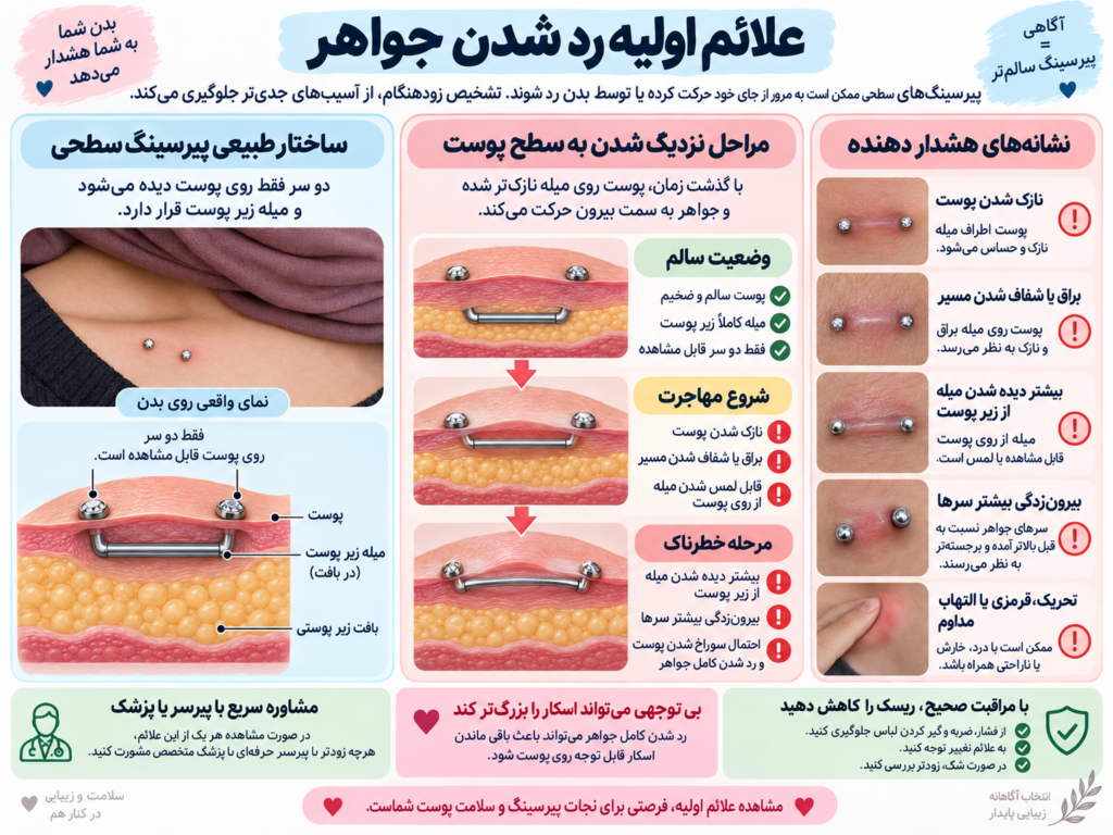 علائم اولیه رد شدن یا مهاجرت جواهر در پیرسینگ ترقوه