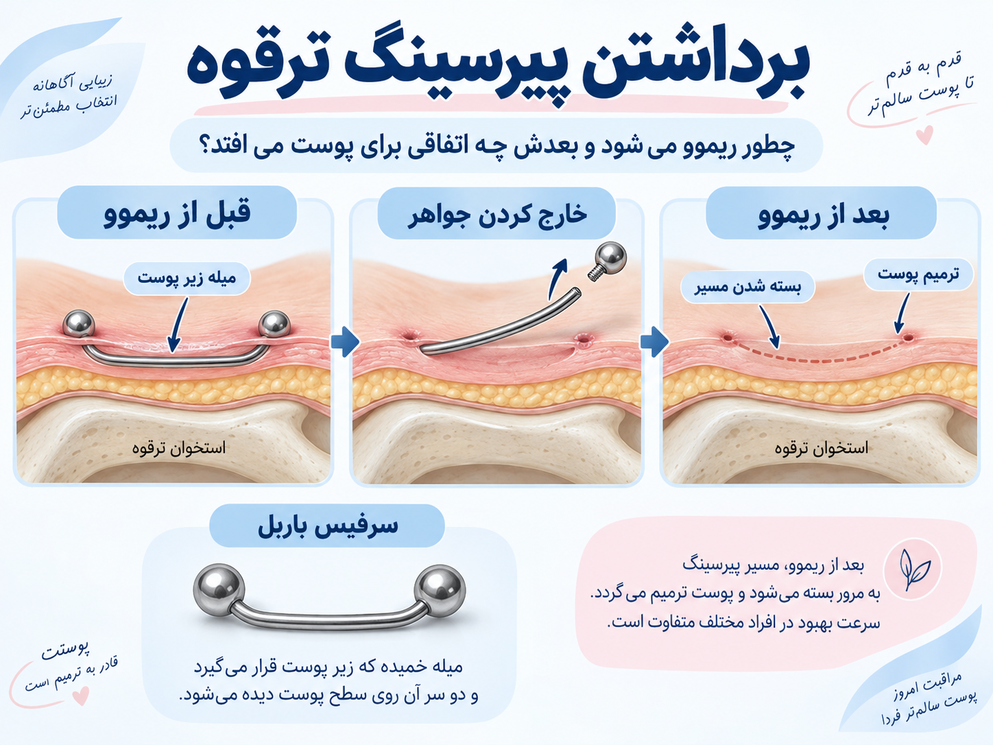 برداشتن پیرسینگ ترقوه؛ چطور ریموو می‌شه و بعدش چه اتفاقی برای پوست می‌افته؟