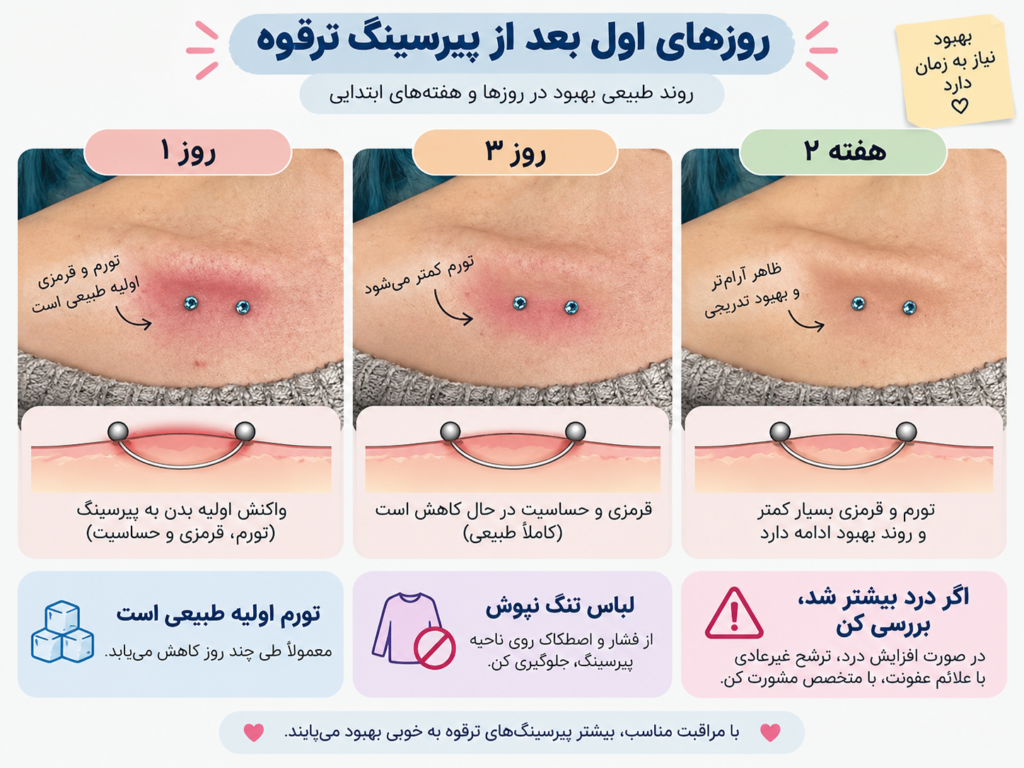 تورم و قرمزی پوست اطراف پیرسینگ ترقوه در روزهای اول