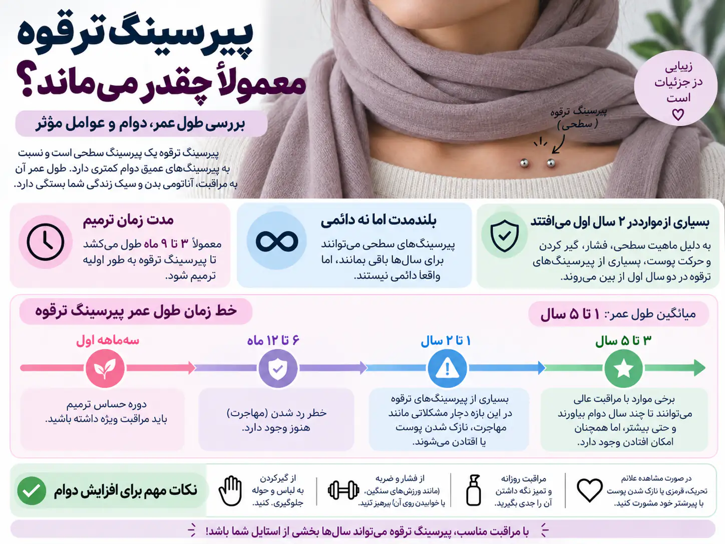 تفاوت پیرسینگ سطحی ترقوه با پیرسینگ عمقی از نظر ماندگاری