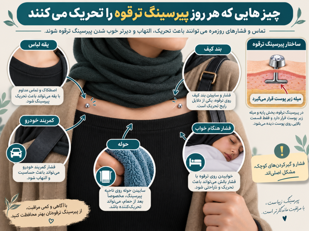 اینفوگرافیک عوامل روزمره‌ای که باعث فشار و گیرکردن پیرسینگ ترقوه می‌شوند؛ لباس، بند کیف، کمربند خودرو، حوله و خواب