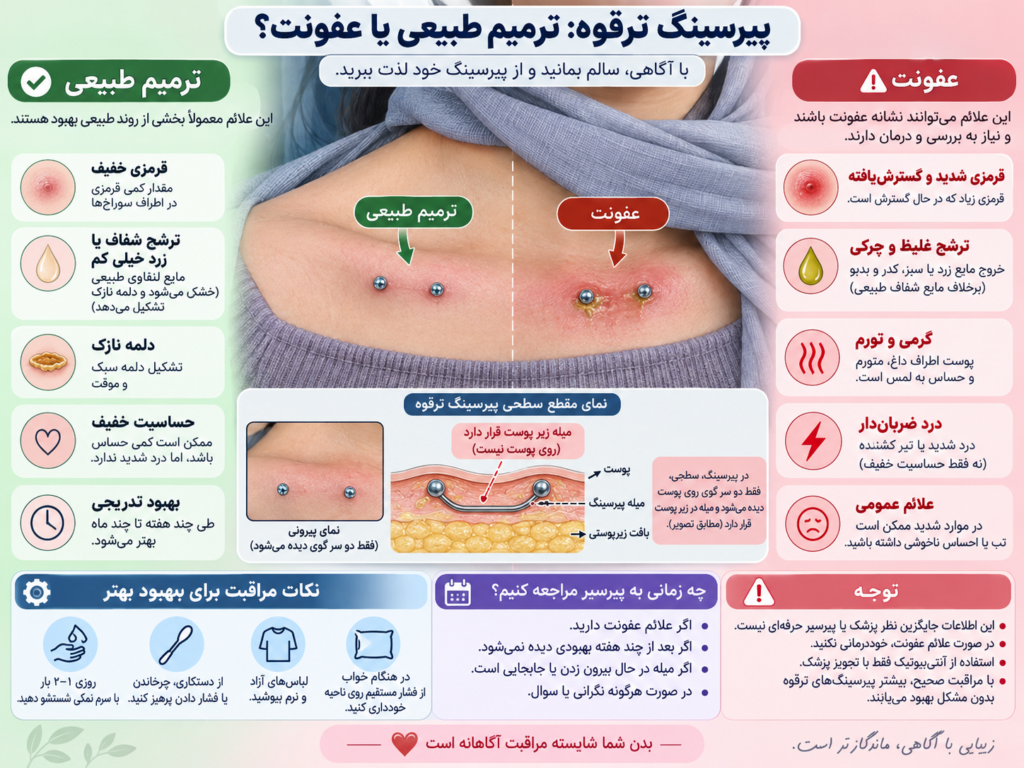 تفاوت ترمیم طبیعی و عفونت در پیرسینگ ترقوه
