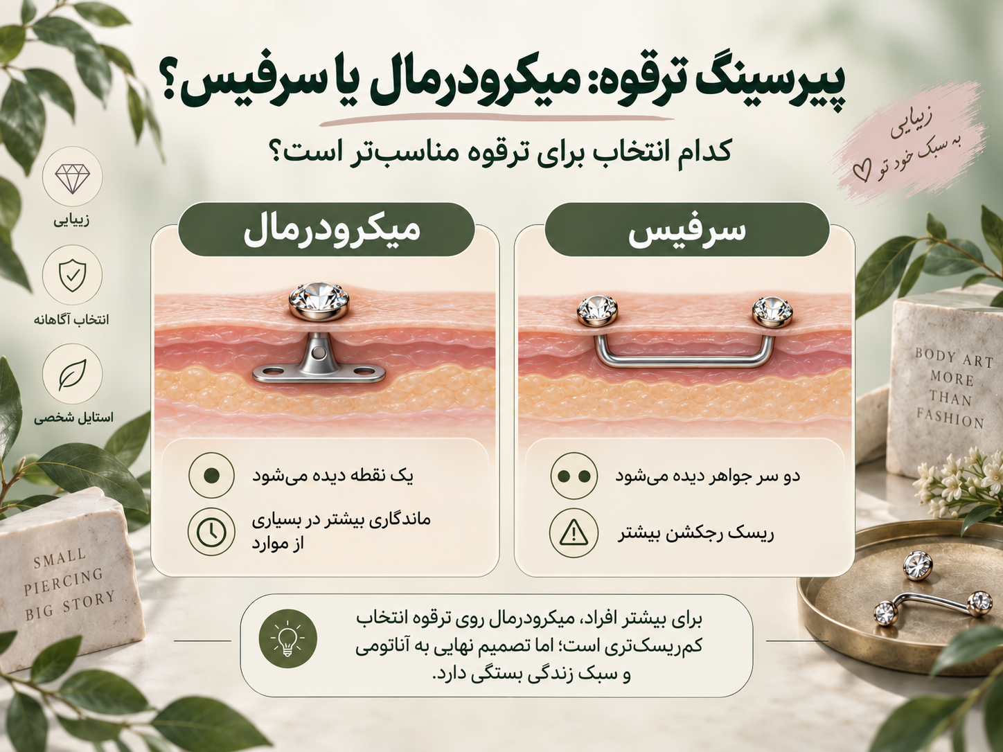 پیرسینگ ترقوه: میکرودرمال بزنی یا سرفیس؟ چیزی که هیچ پیرسر صادقی قبل از سوزن زدن ازت پنهان نمی‌کنه