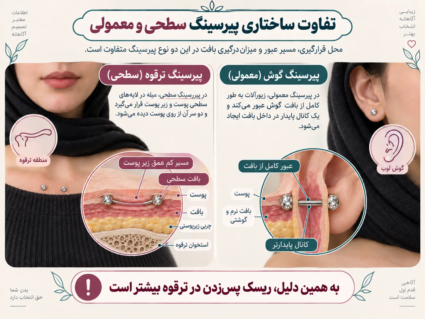 تفاوت ساختاری پیرسینگ سطحی ترقوه با پیرسینگ‌های معمولی مثل گوش