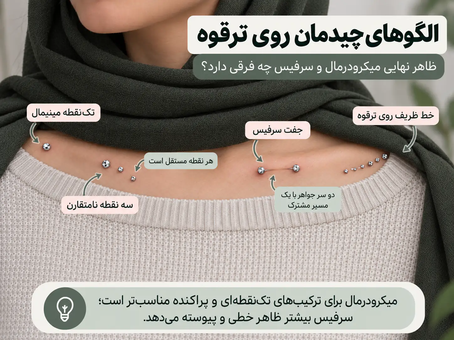 الگوهای مختلف چیدمان پیرسینگ ترقوه با میکرودرمال و سرفیس