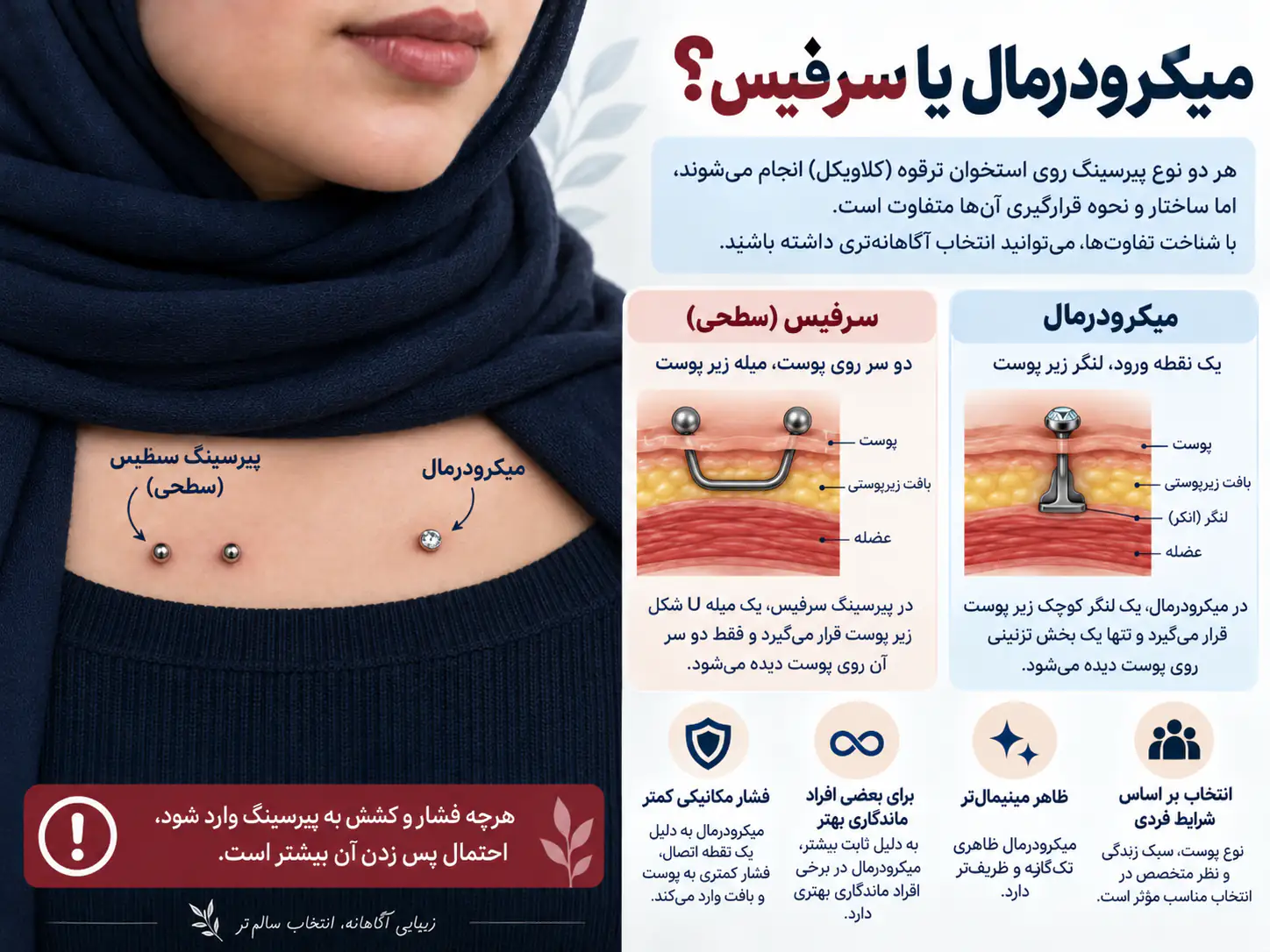 عوامل افزایش‌دهنده احتمال پس زدن پیرسینگ ترقوه شامل جنس جواهر و فشار مکانیکی لباس