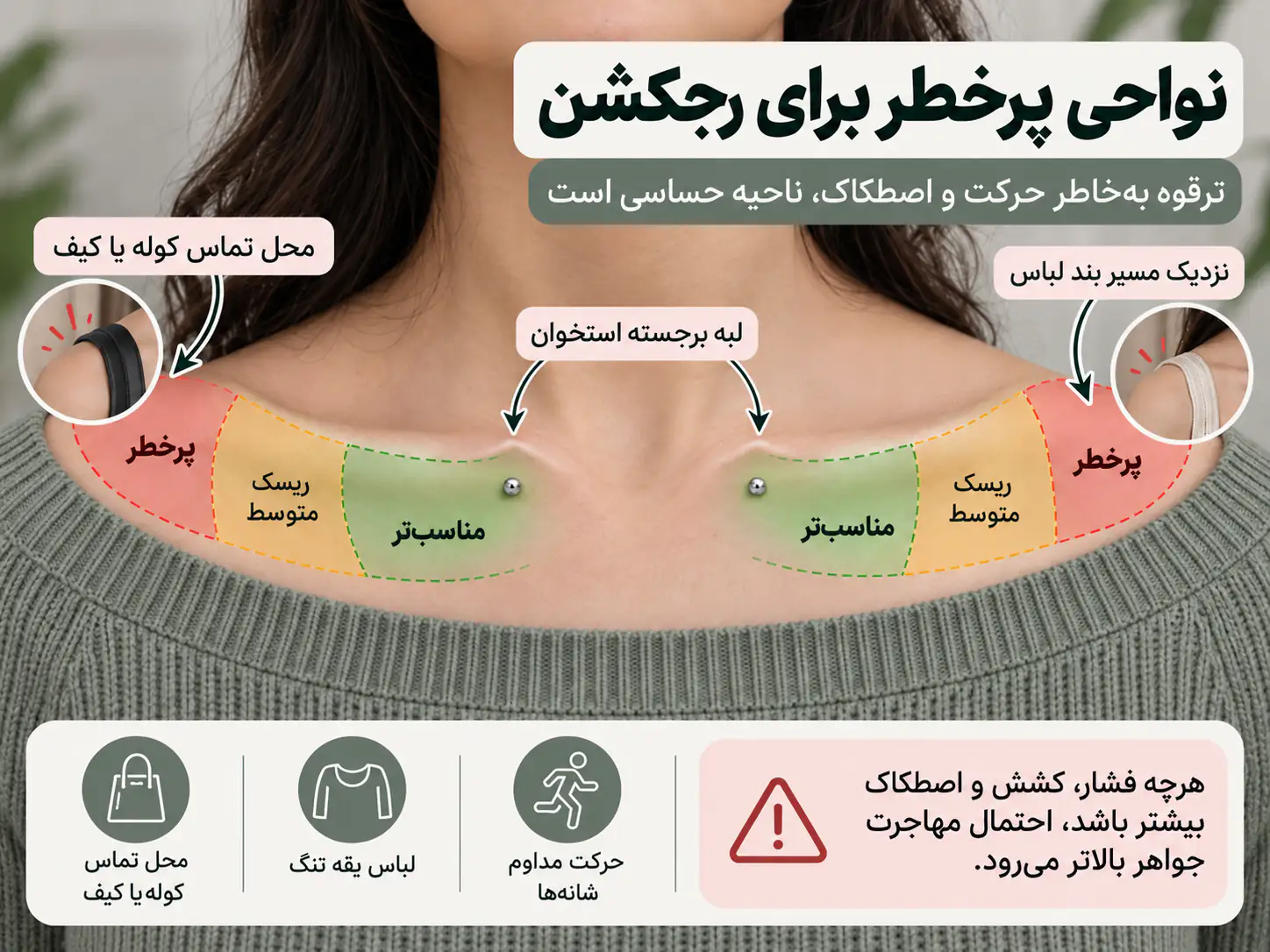 علامتگذاری نواحی پرخطر برای رجکشن روی استخوان ترقوه